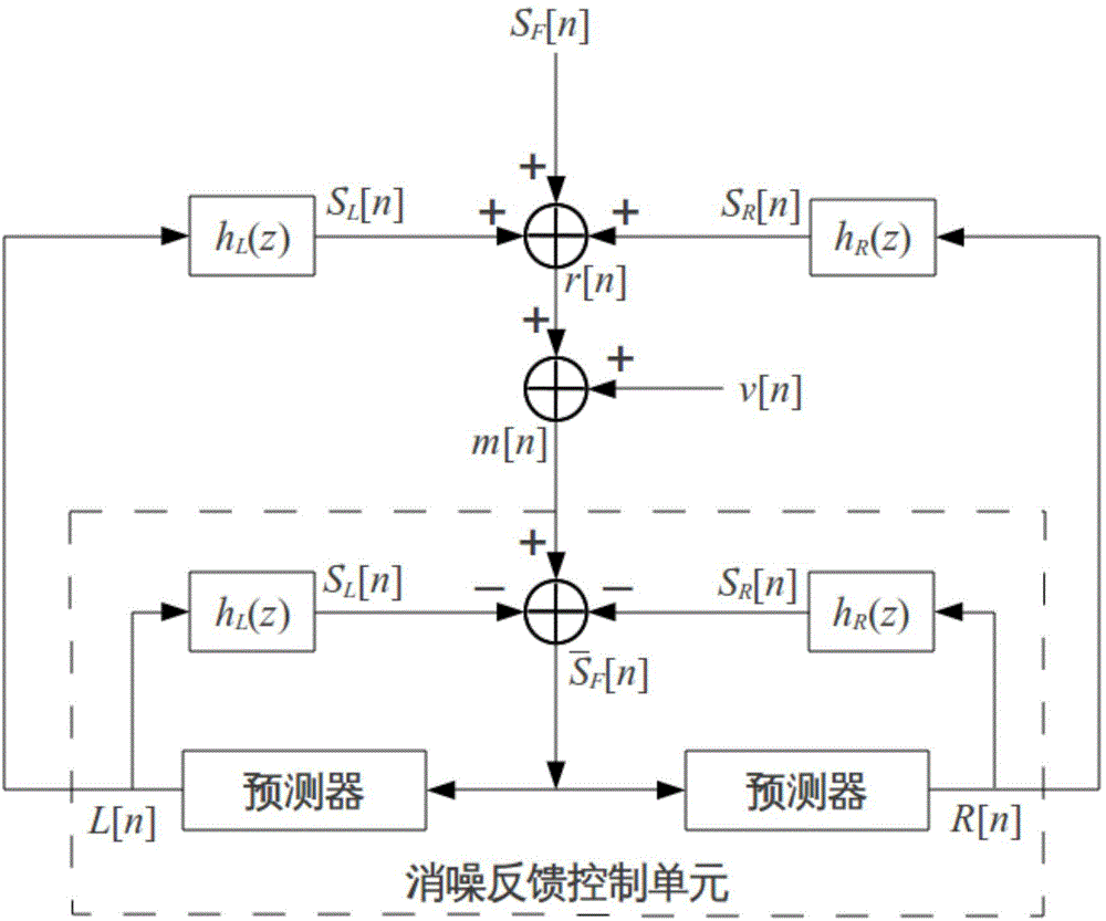 Active Fan Noise Control System for Laptop Computers