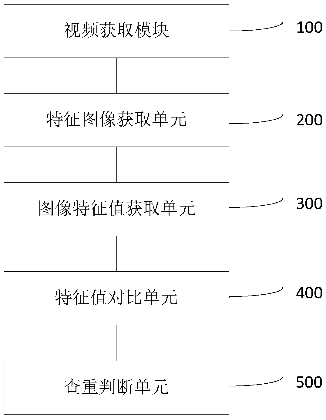 Video duplicate checking method and system, server and storage medium