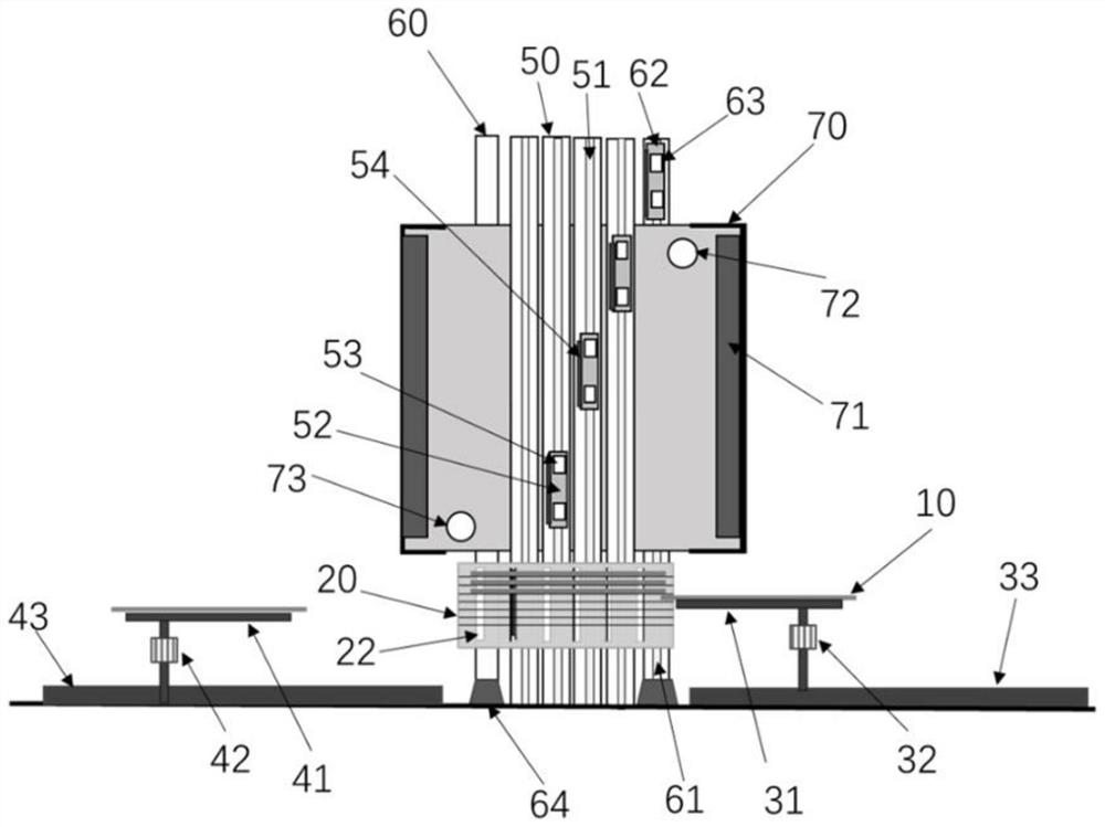 Feeding and discharging buffer mechanism with environment control function