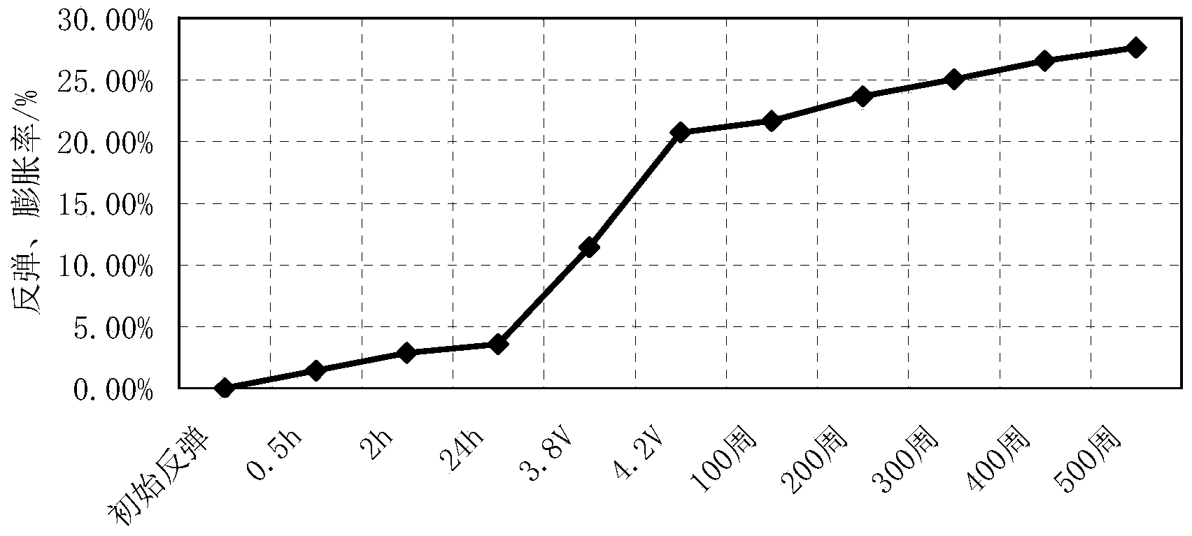 Blocky graphite negative electrode material for lithium ion battery, preparation method of blocky graphite negative electrode material and lithium ion battery