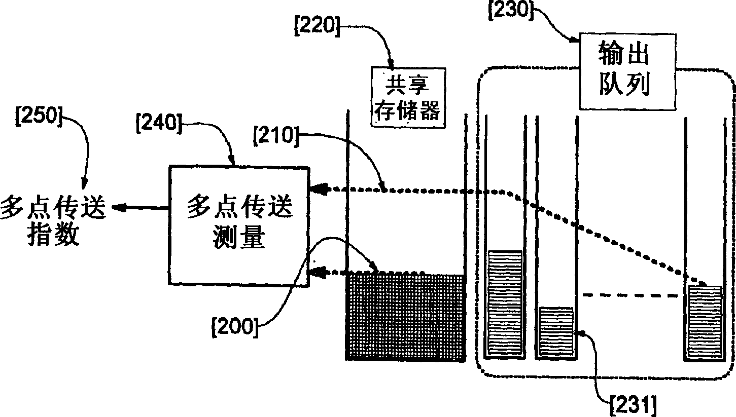 System and method for controlling the multicast traffic of a data packet switch