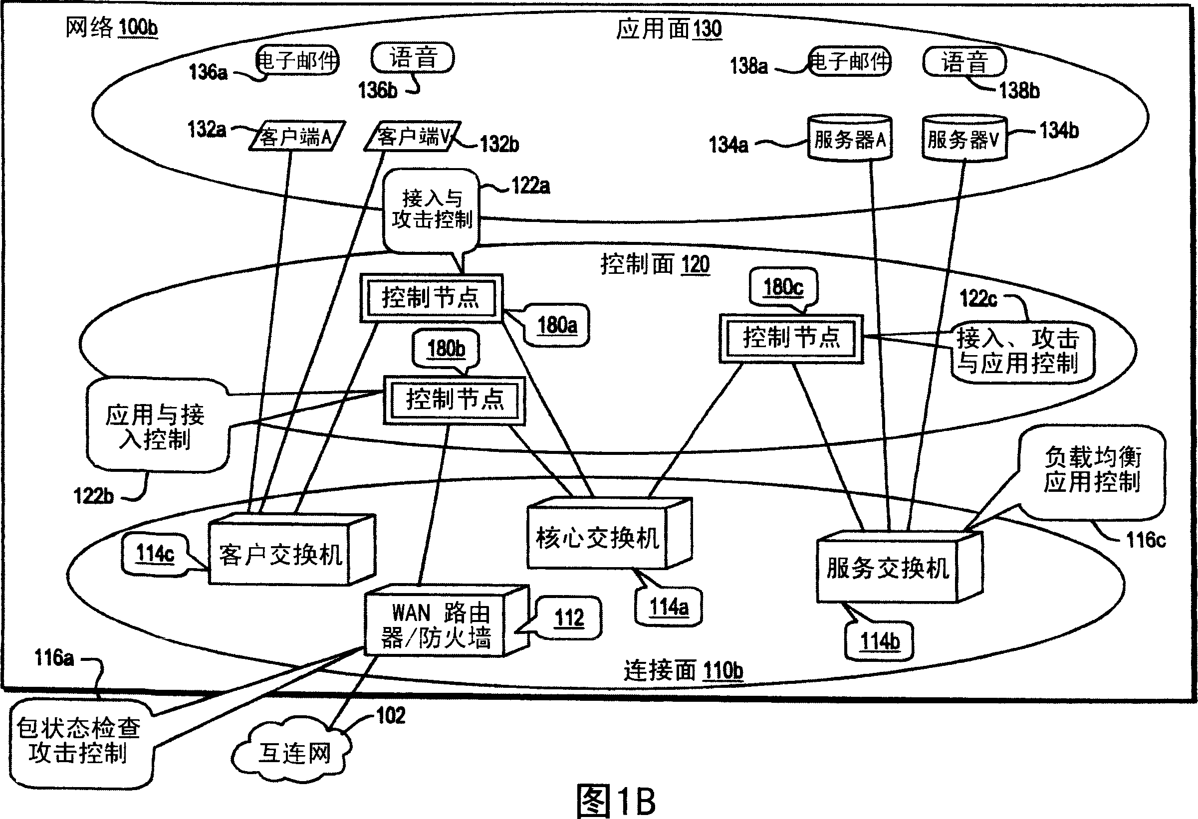 Bi-planar network architecture