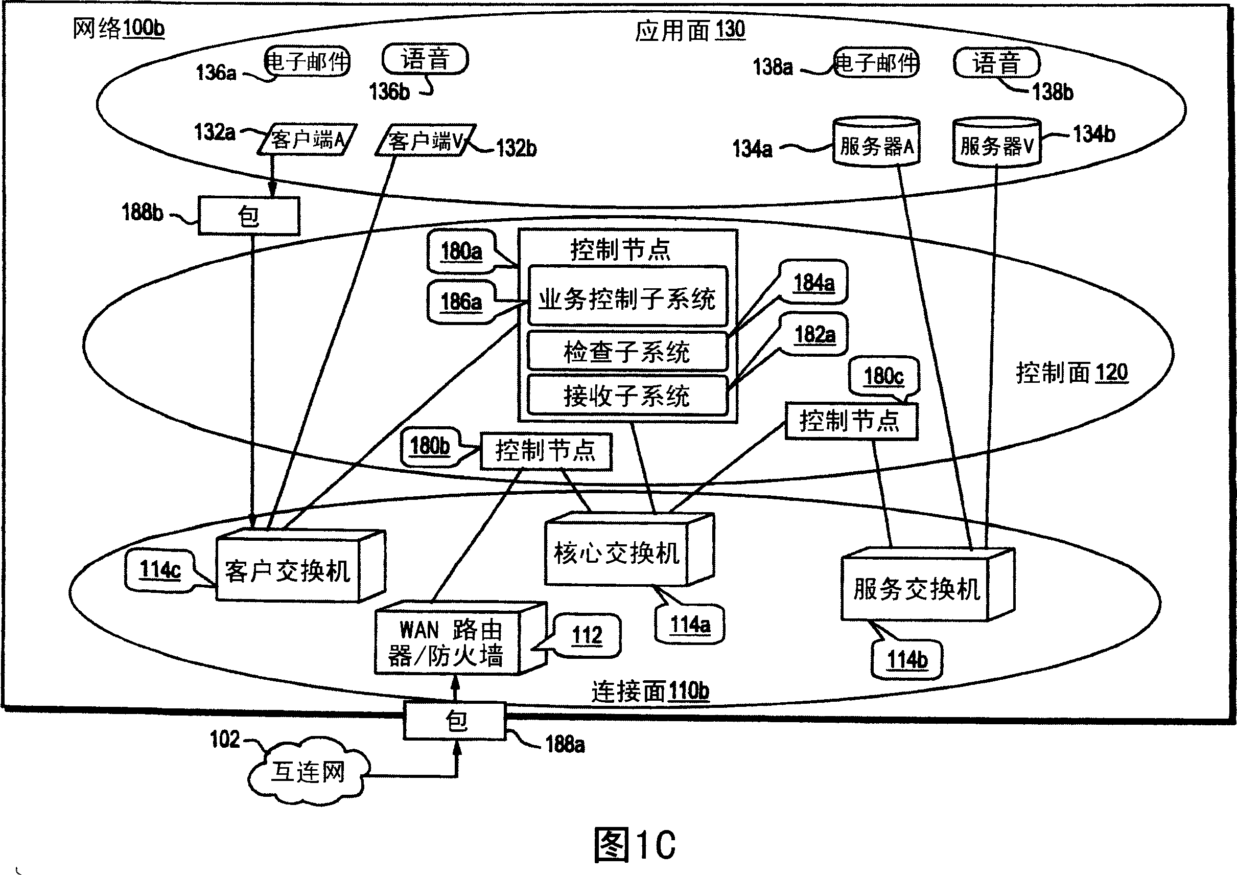 Bi-planar network architecture