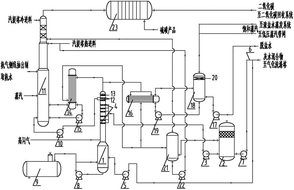 Comprehensive utilization method for coal chemical industry gasified black water high-temperature flashing steam