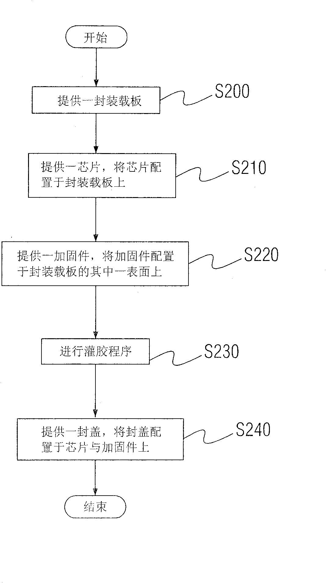 Flip chip packaging structure with girth member and packaging method thereof