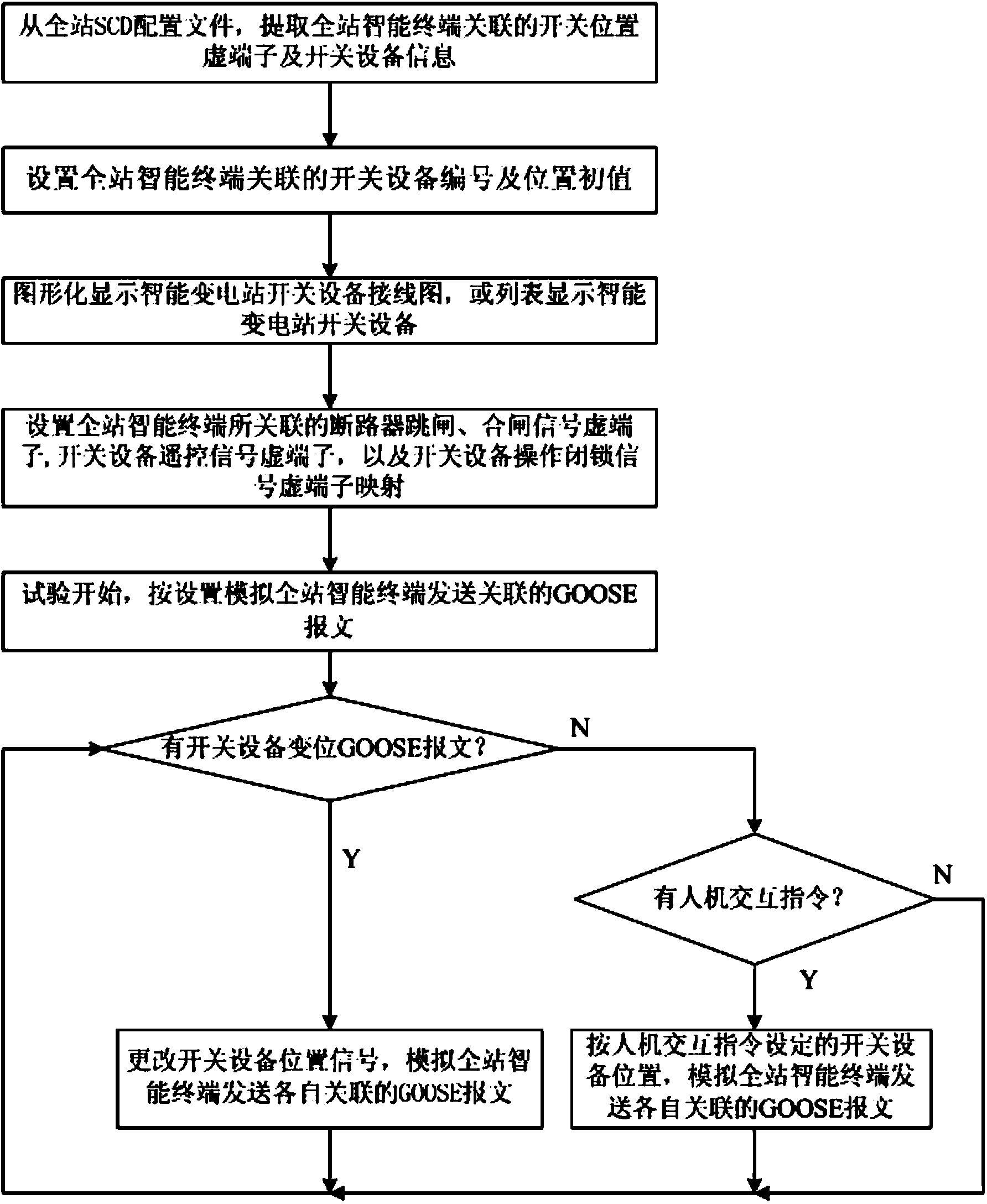 Intelligent substation intelligent terminal analog device and using method thereof