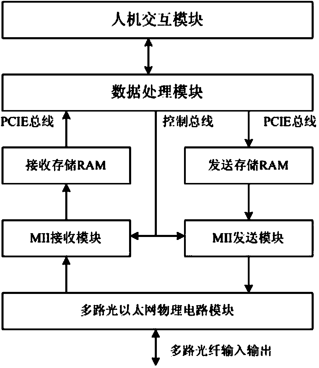 Intelligent substation intelligent terminal analog device and using method thereof