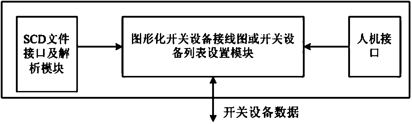 Intelligent substation intelligent terminal analog device and using method thereof