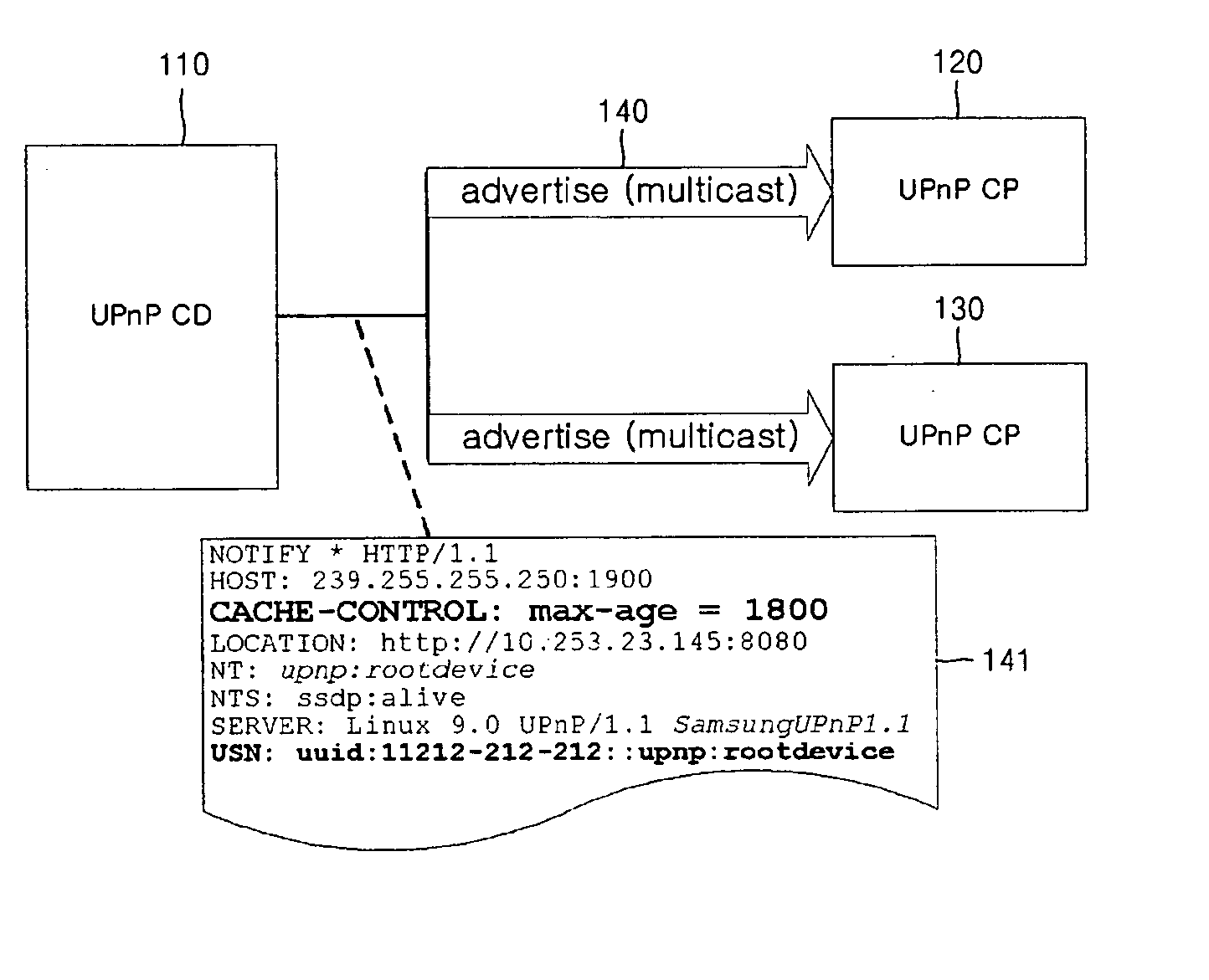 Method and apparatus for transmitting Byebye message when operation of controlled device in UPnP network is abnormally terminated