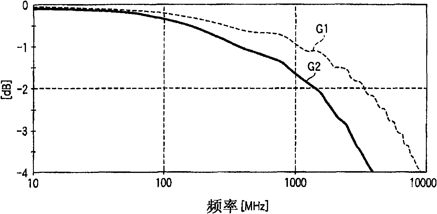 Wiring substrate