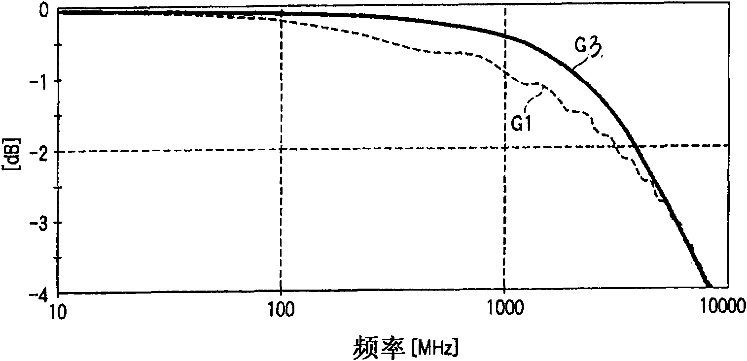 Wiring substrate