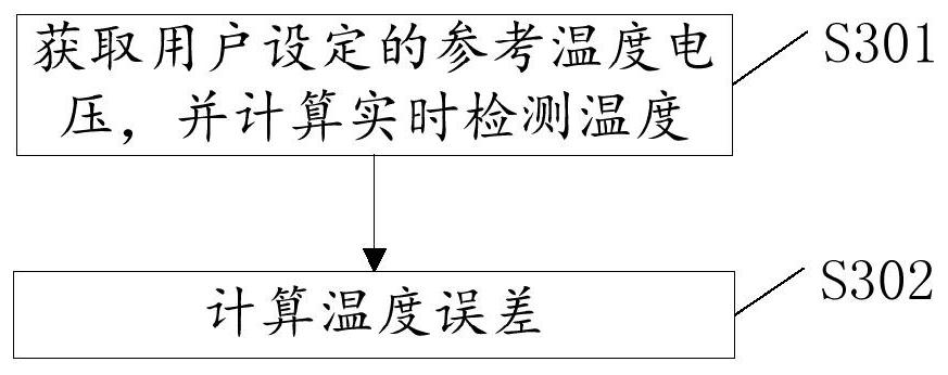 A constant temperature control method and system