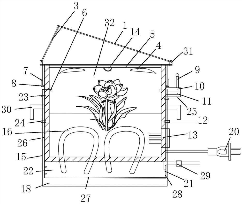 Intelligent maintenance planting box