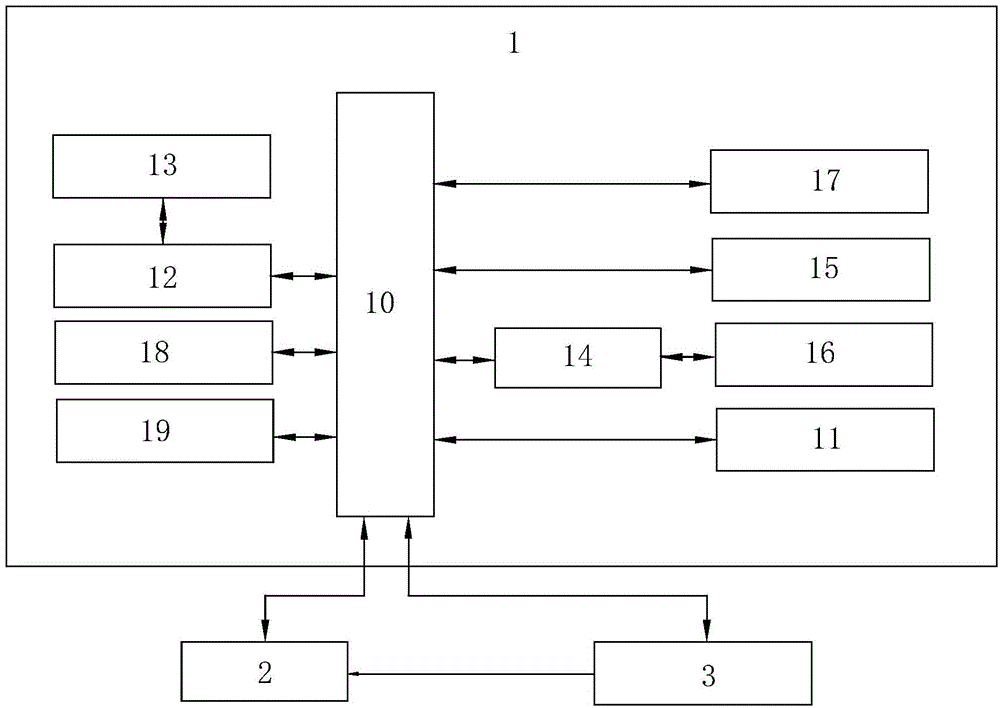 Road patrol system and control method