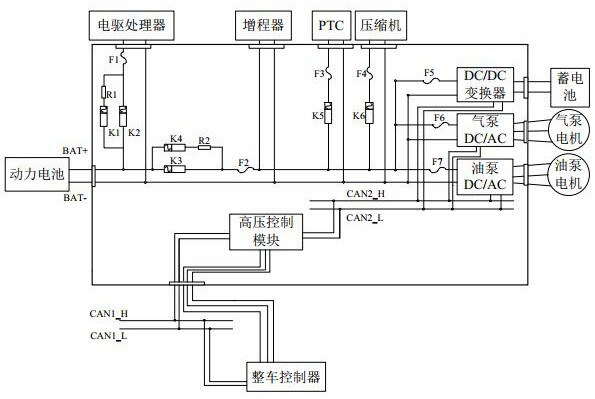 All-in-one high-voltage power supply distribution assembly for non-road wide-body vehicle and working method