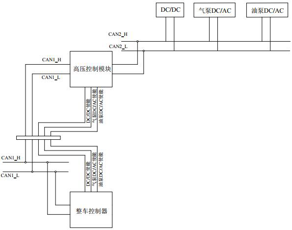 All-in-one high-voltage power supply distribution assembly for non-road wide-body vehicle and working method