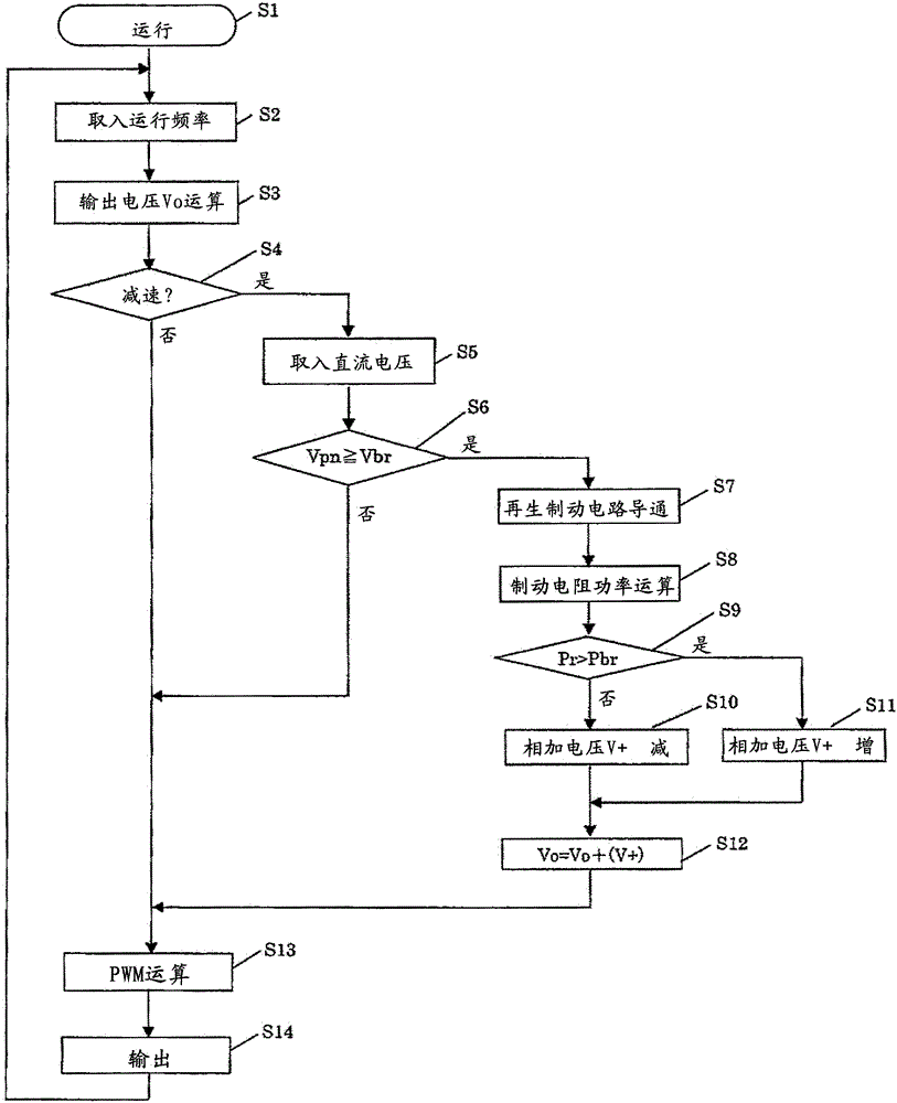 power conversion device