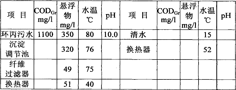 Pretreatment cooling and waste heat utilization method for epoxy compound sewage