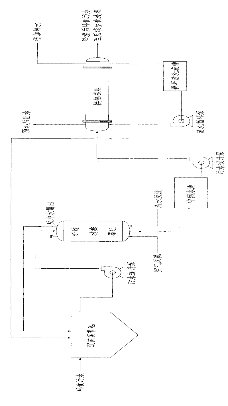 Pretreatment cooling and waste heat utilization method for epoxy compound sewage