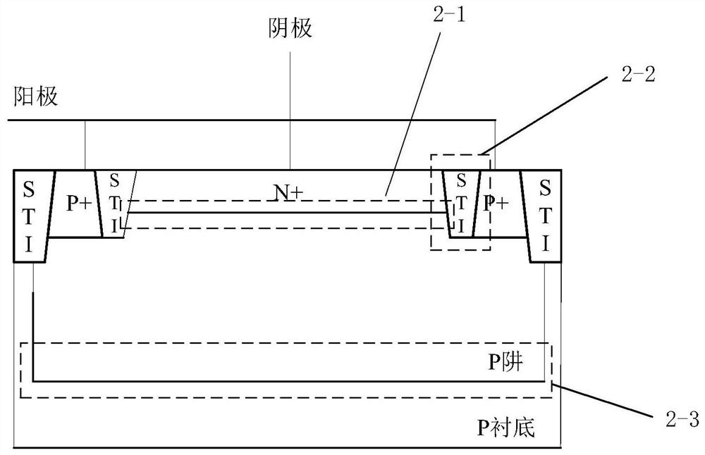 CMOS APD photoelectric device with low dark current