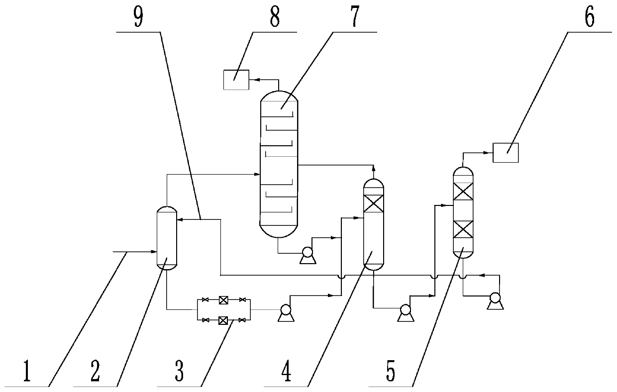 Novel production process for maleic anhydride through two-stage solvent absorption