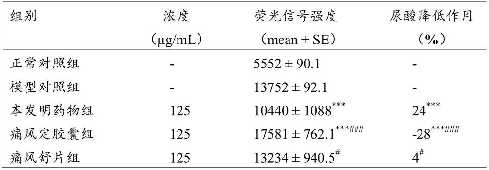 Traditional Chinese medicine composition for gout, preparation method and application of traditional Chinese medicine composition