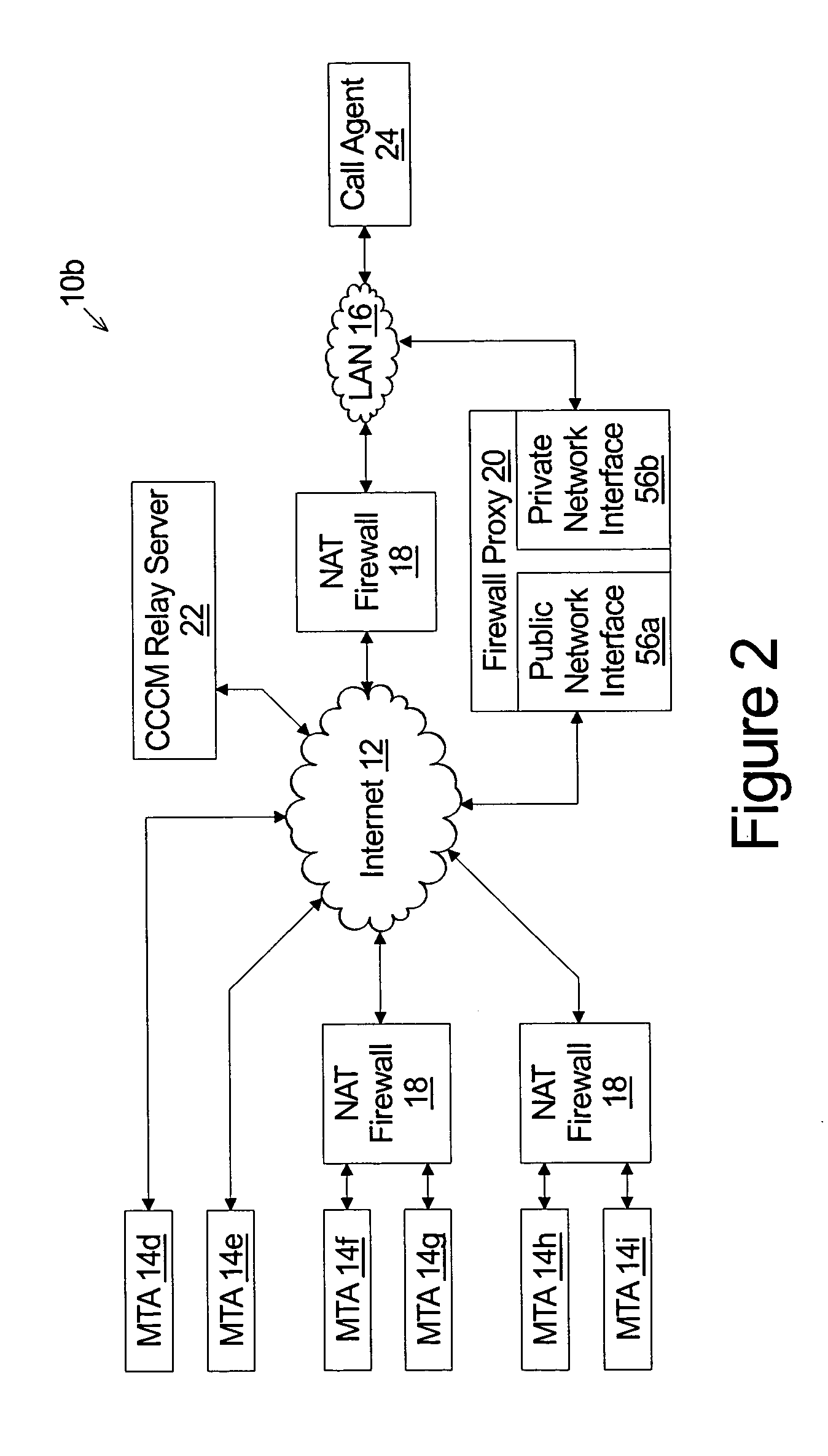 Firewall proxy system and method