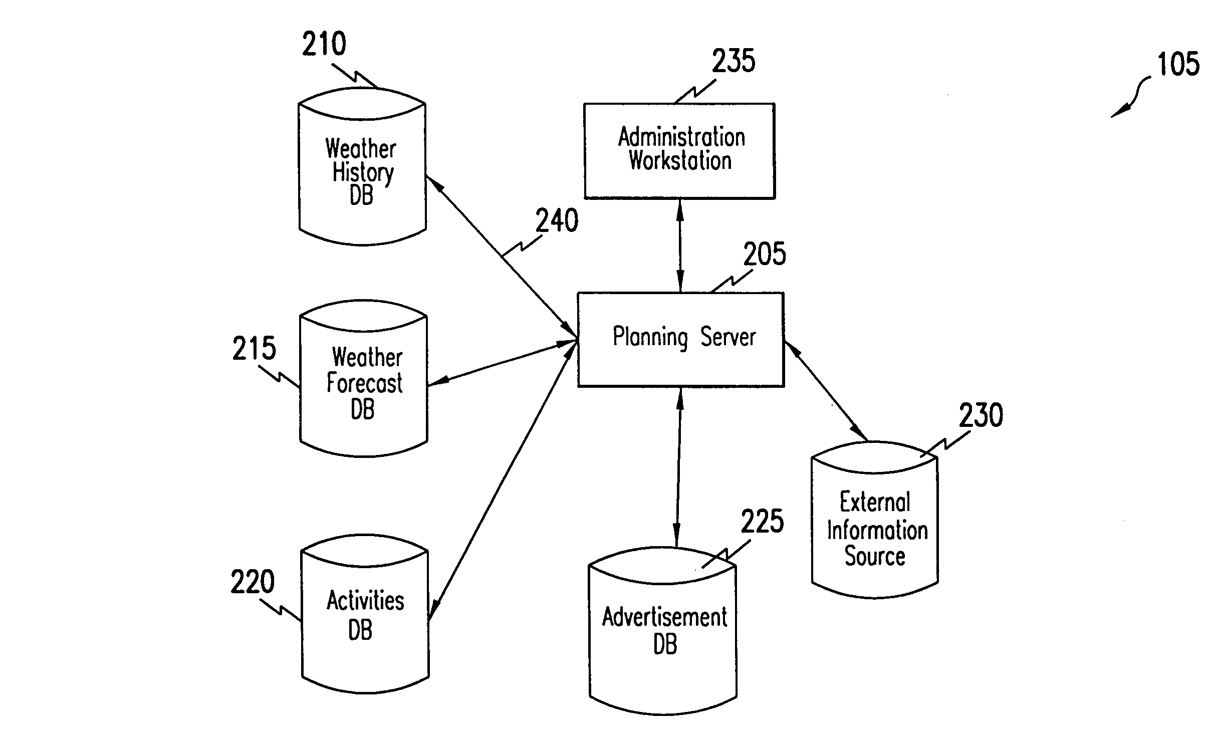 Method for weather-based advertising