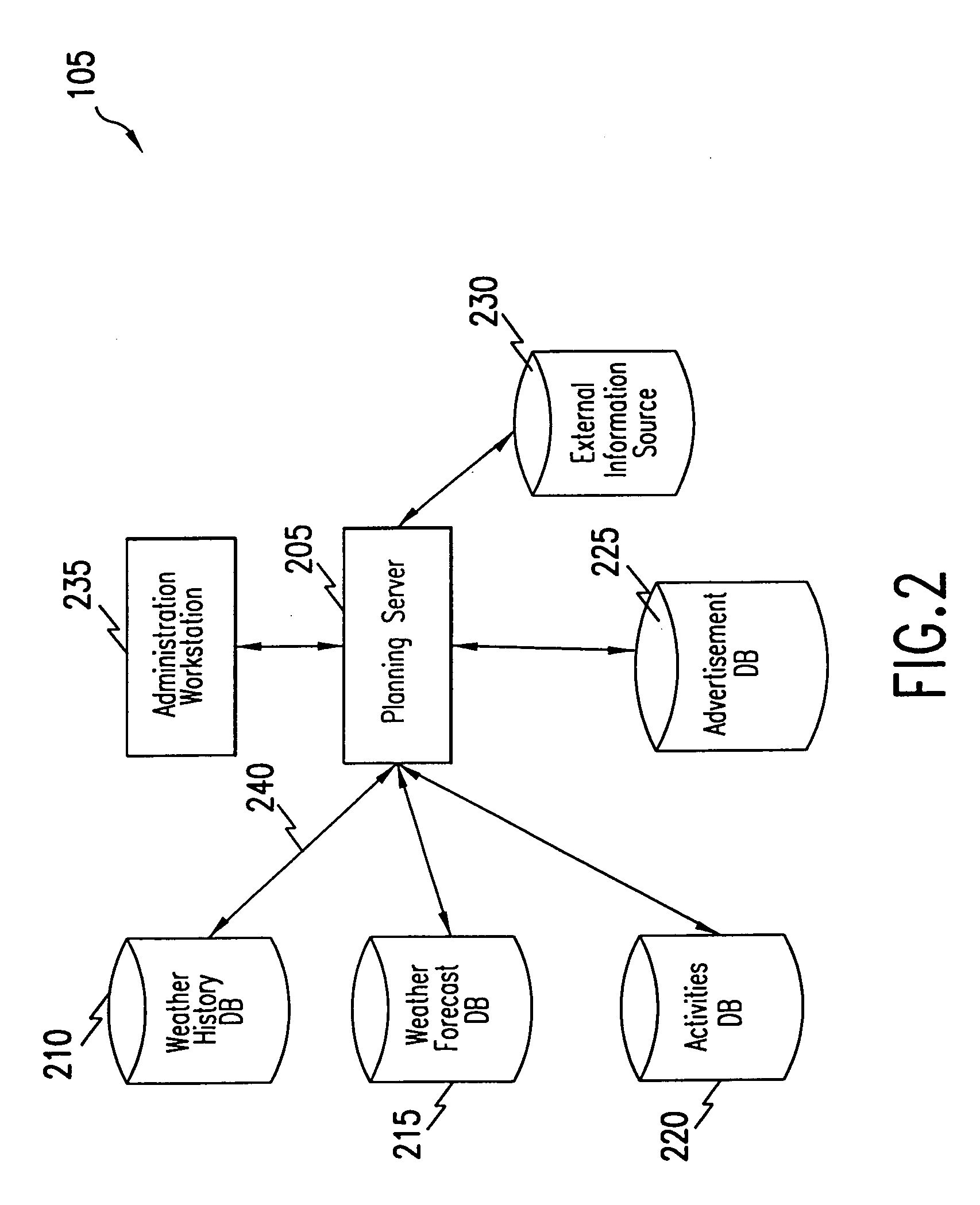 Method for weather-based advertising