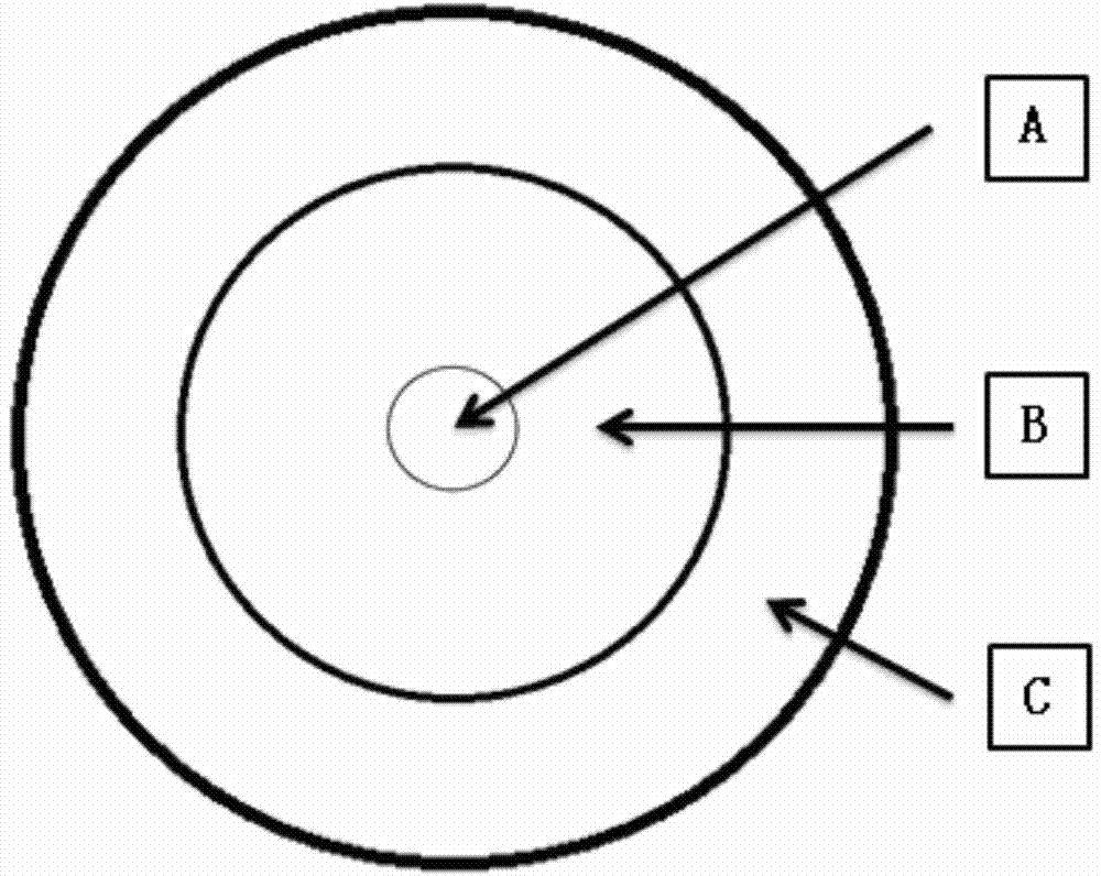 Deep negative feedback transmutation reactor core based on accelerator driven subcritical clean nuclear energy system