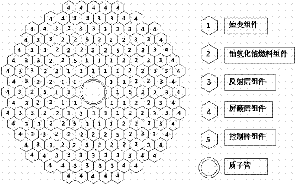 Deep negative feedback transmutation reactor core based on accelerator driven subcritical clean nuclear energy system