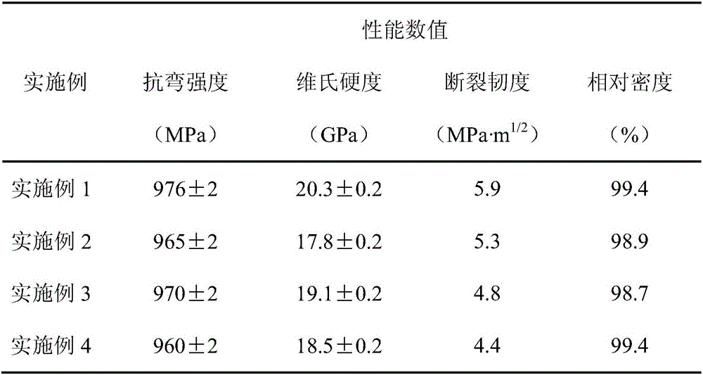 A kind of celadon glaze and preparation method thereof