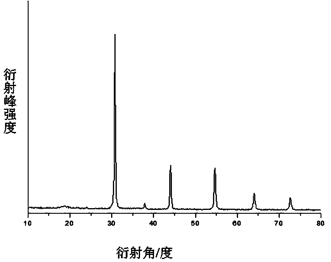 Method for preparing barium scandium tantalate powder