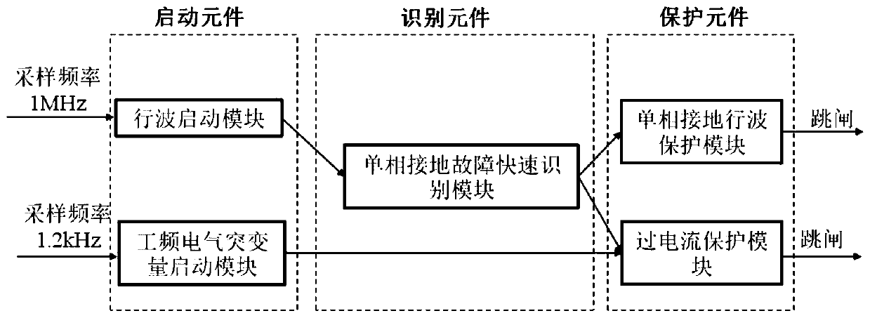 Adaptive protection method and system for distribution lines based on traveling waves