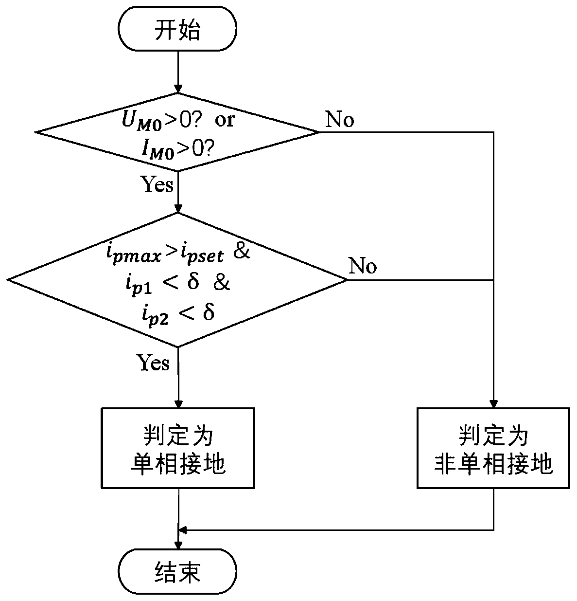 Adaptive protection method and system for distribution lines based on traveling waves