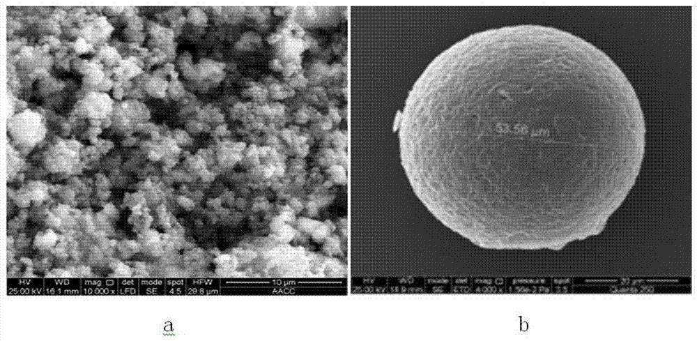 Red mud-paraffin composite phase-change energy storage material and mixed grinding preparation method thereof