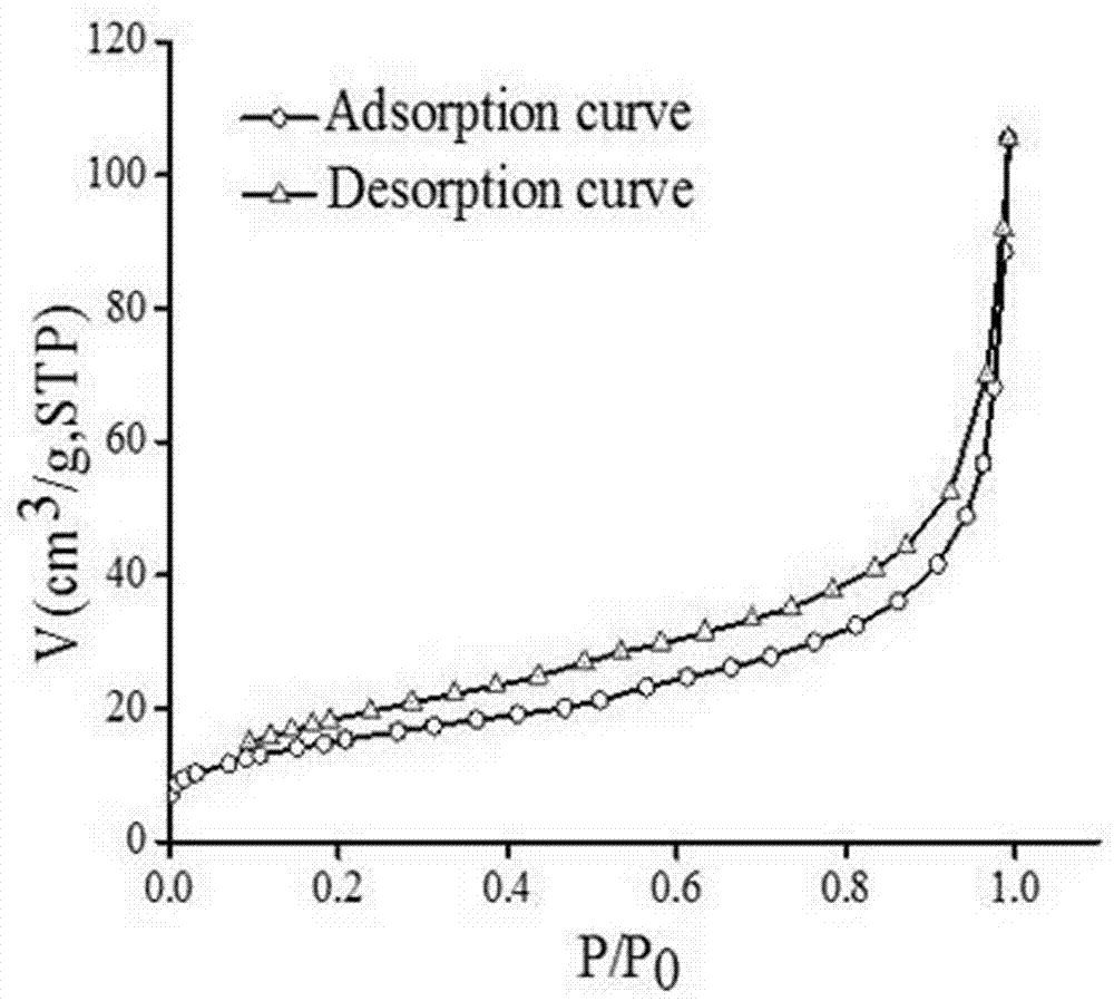 Red mud-paraffin composite phase-change energy storage material and mixed grinding preparation method thereof