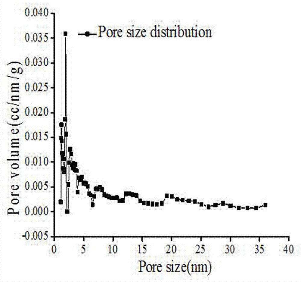 Red mud-paraffin composite phase-change energy storage material and mixed grinding preparation method thereof