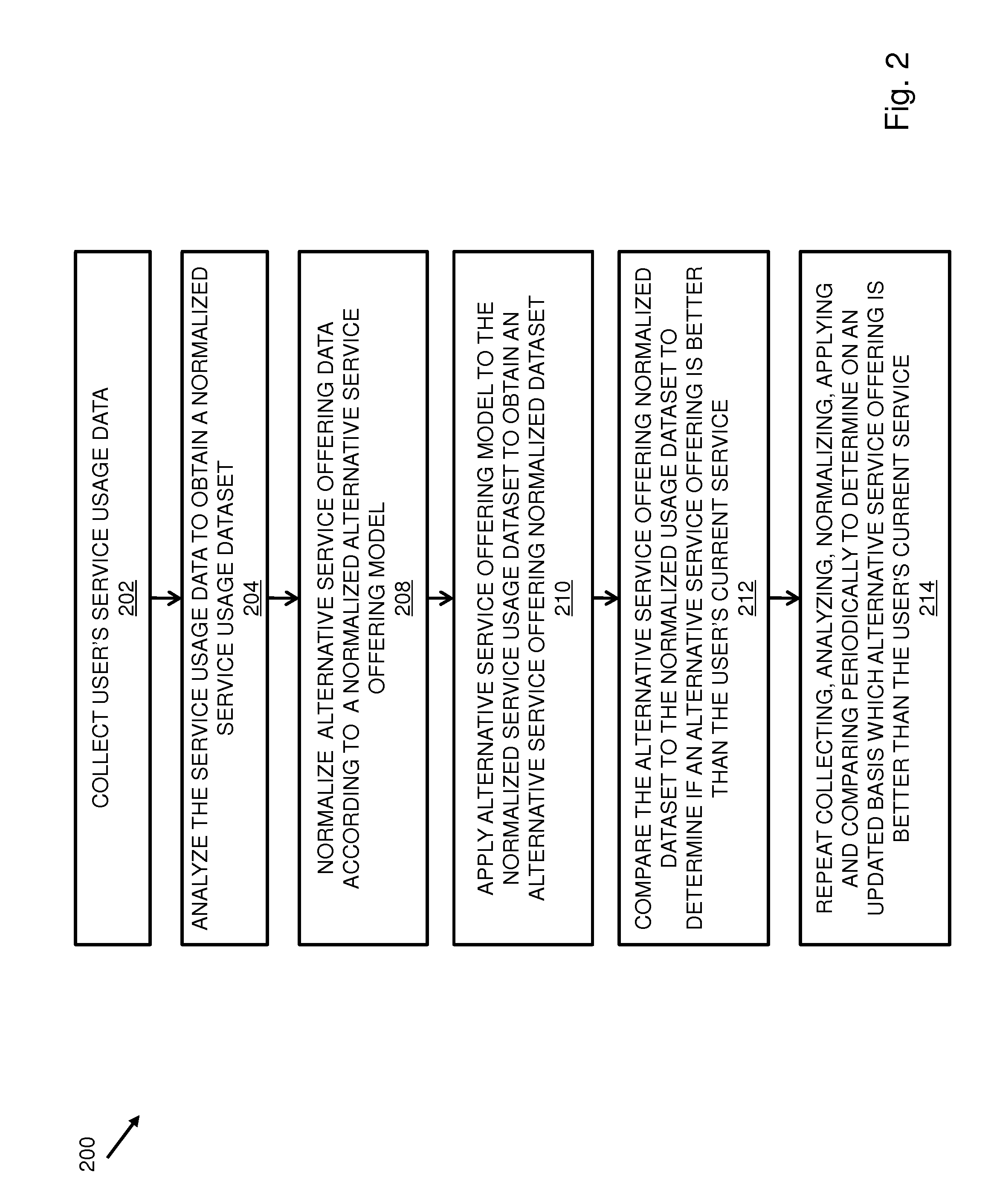 Method and system for inferring an individual cardholder's demographic data from shopping behavior and external survey data using a bayesian network