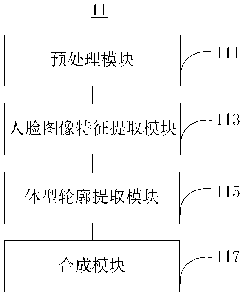 Face recognition system and method for virtual reality friend making