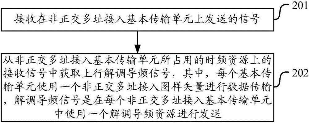 Method and apparatus for transmitting and receiving uplink demodulation pilot carrier