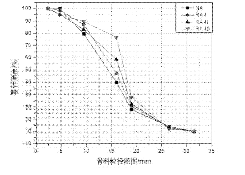 Low elastic modulus fiber-enhanced recycled concrete preparation method