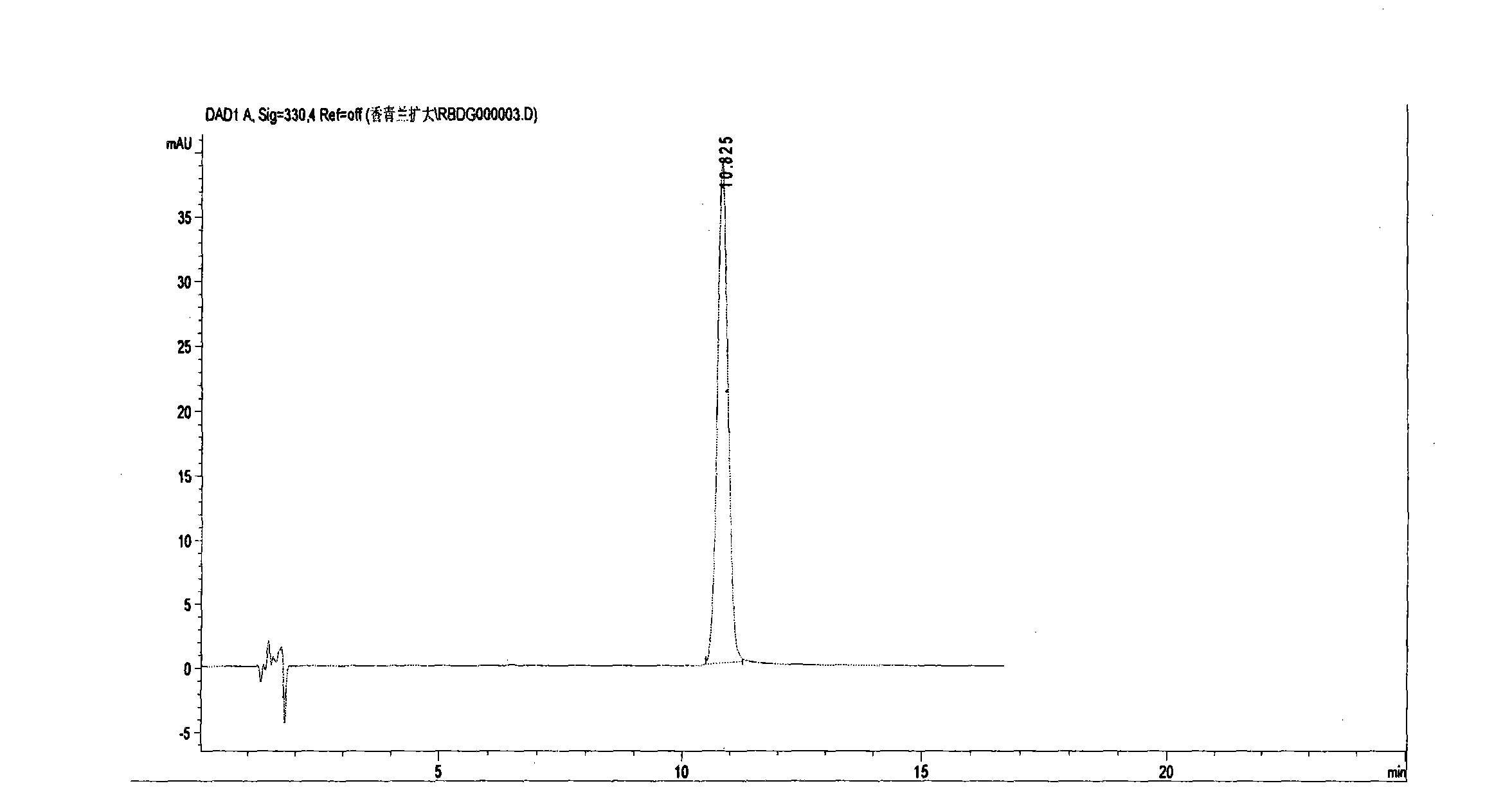 Moldavica dragonhead general flavone extract as well as preparation method and application thereof