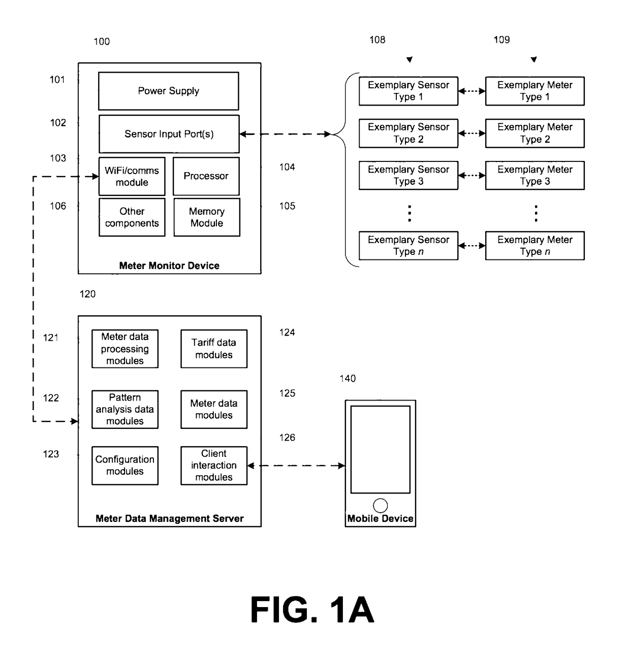 Processing of resource consumption data via monitoring physically observable behaviors of an existing resource meter and provision of functionalities based on processing of resource consumption data