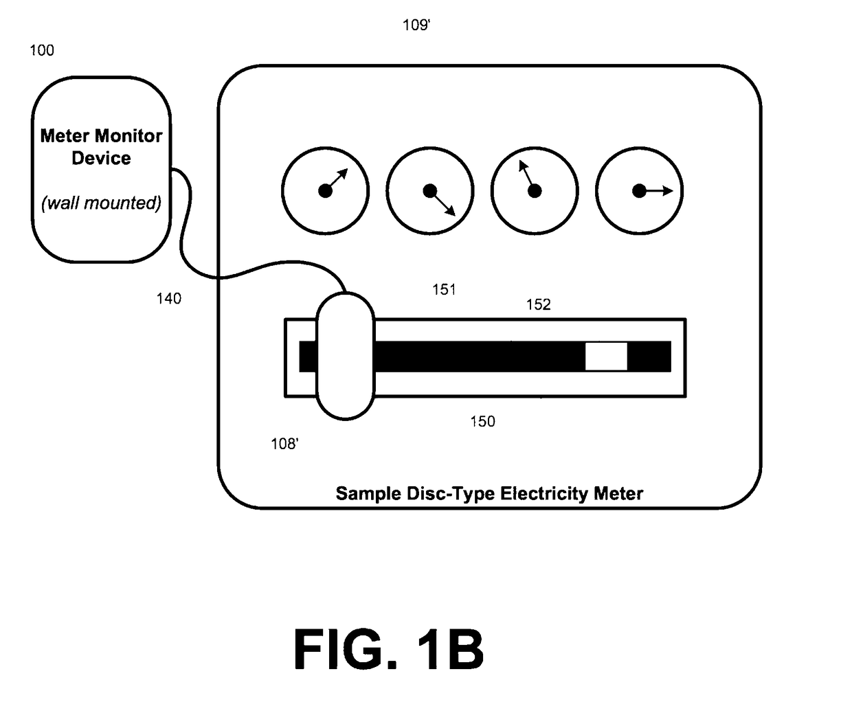 Processing of resource consumption data via monitoring physically observable behaviors of an existing resource meter and provision of functionalities based on processing of resource consumption data