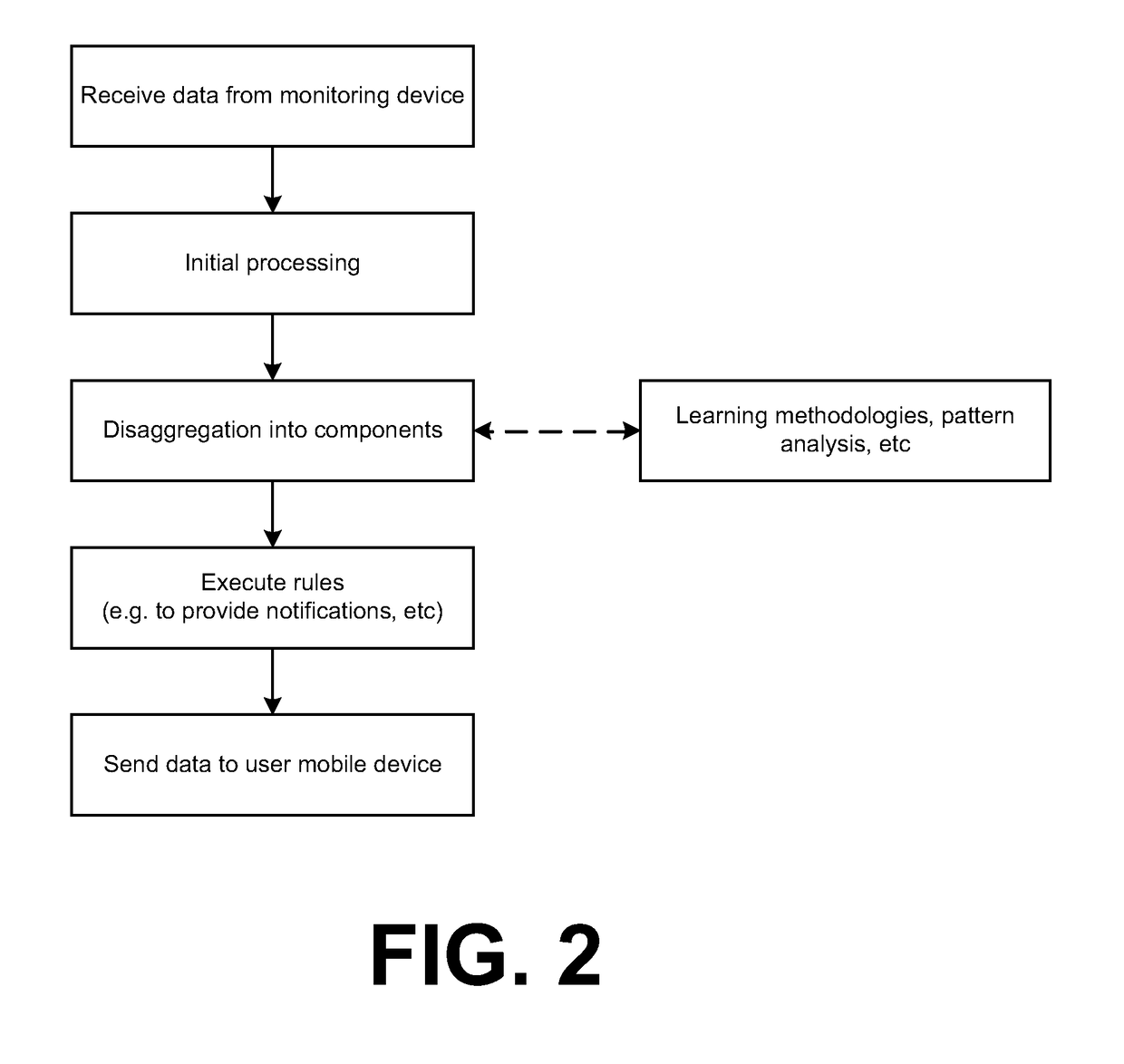 Processing of resource consumption data via monitoring physically observable behaviors of an existing resource meter and provision of functionalities based on processing of resource consumption data