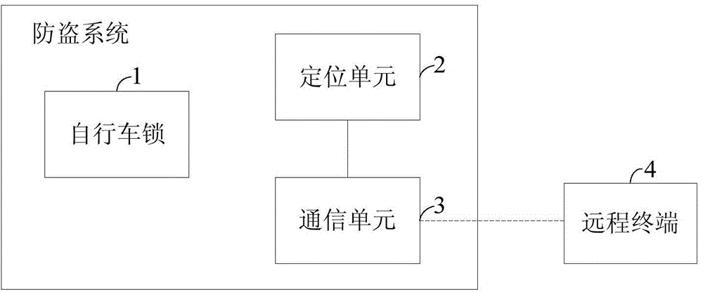 Intelligent bicycle anti-theft method and system