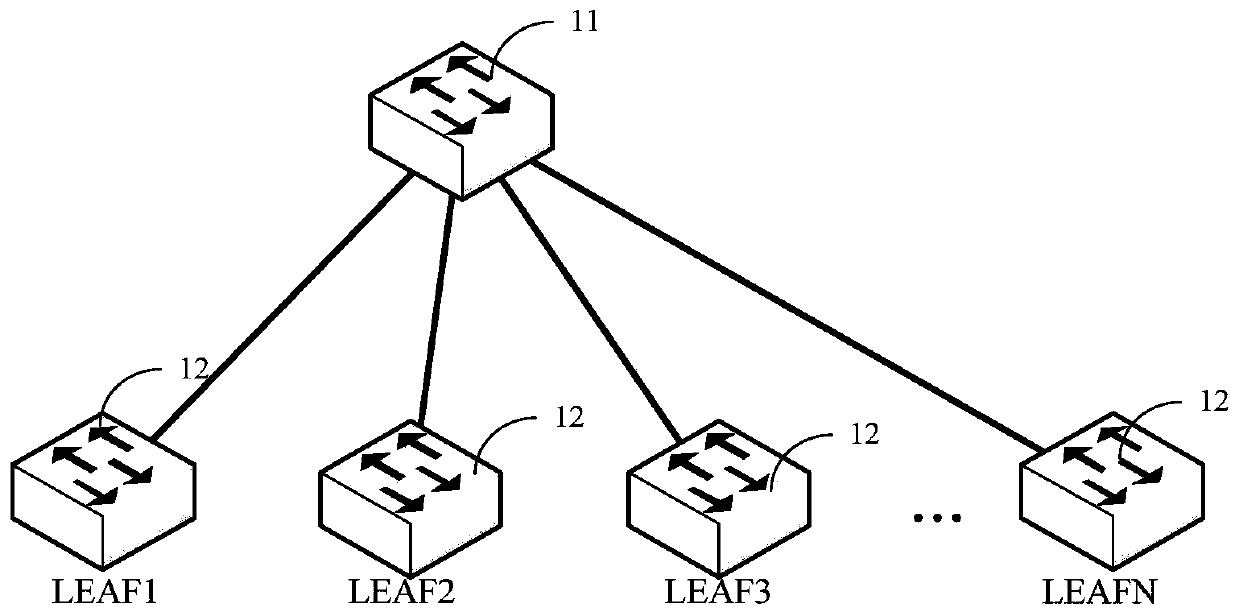 Routing filtering method and device, electronic equipment and computer readable storage medium