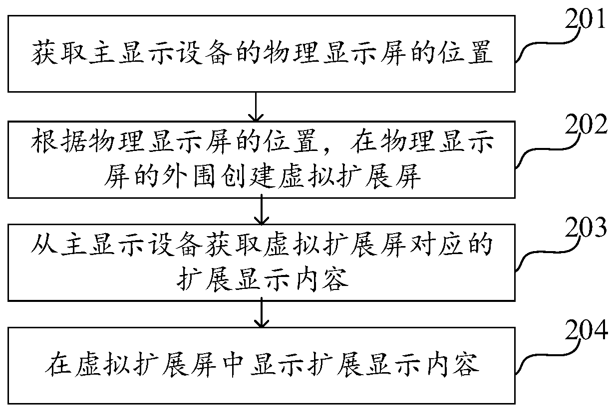 Extended content display method and device and storage medium