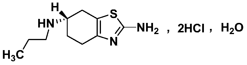 Synthetic method of pramipexole dihydrochloride related substance B